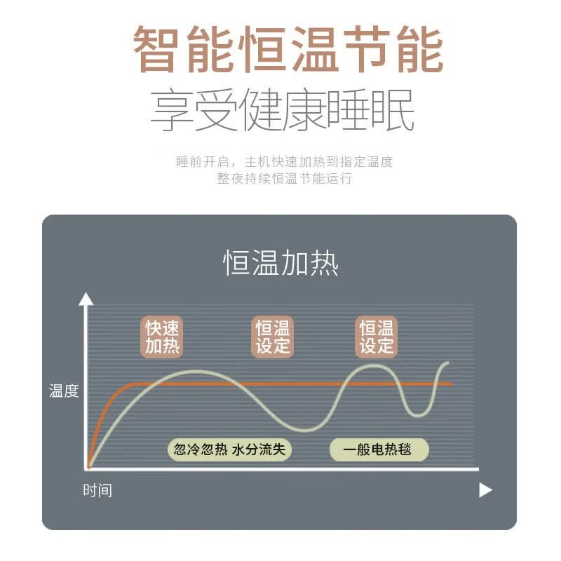 四季沐歌（MICOE） 电热水暖毯 水循环加热床垫电褥子双控调温无辐射家用除湿取暖机 预约遥控【1.5*2m双人】高档毯