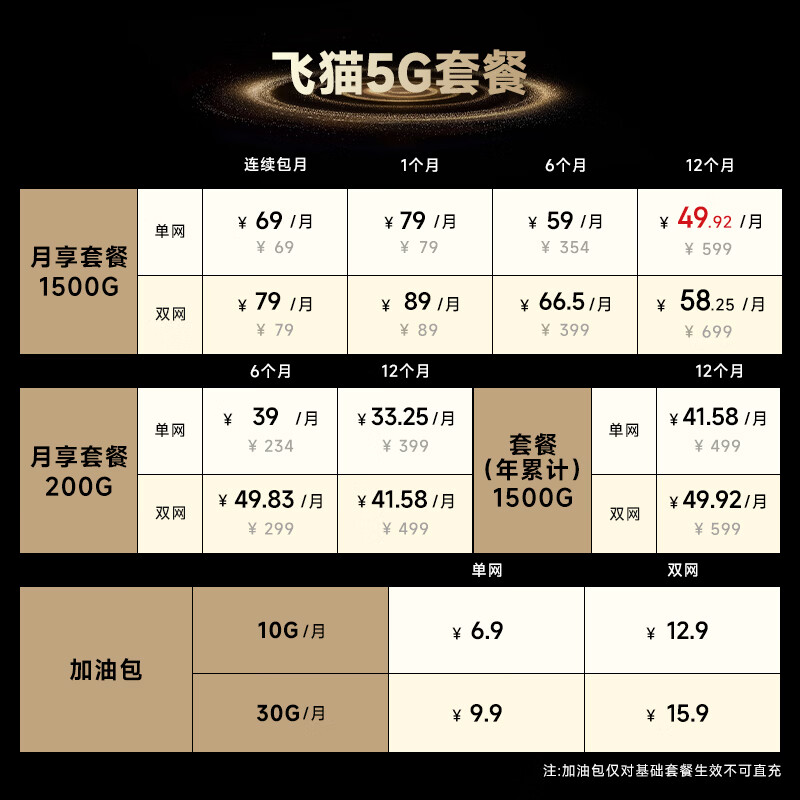 飞猫M50免插5G移动随身wifi6无线网卡便携热点5g路由器无限笔记本电脑通用流量卡托NFC车载随行上网宝 飞猫M50（双网免插卡）