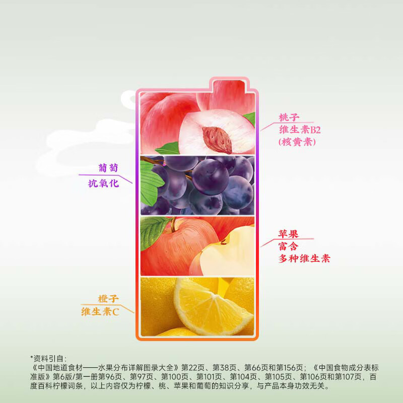 汇源100%果汁臻贵礼盒混合装1L*5盒(至少3种味)纯果汁整箱T 臻贵礼盒混合1L*5盒