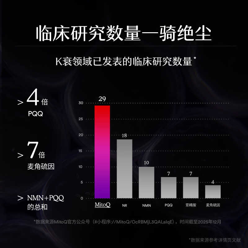 MitoQ经典胶囊 靶向线粒体充能 提升自护力缓解疲劳 守护心肌细胞 【3瓶一周期】 60粒*3瓶