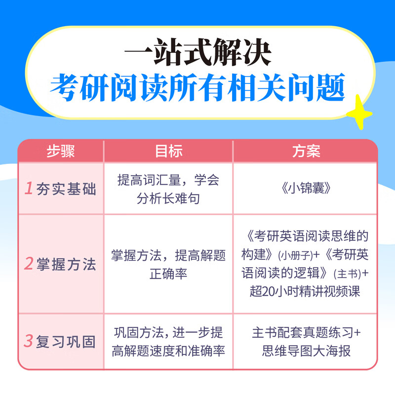 云图【官方旗舰店】唐迟2027考研英语阅读的逻辑词汇的逻辑真题的逻辑英语一英语二 唐迟阅读方法论考研英语阅读理解专项训练可搭石雷鹏30个功能句 2027【英二】唐迟阅读+05-26真题的逻辑