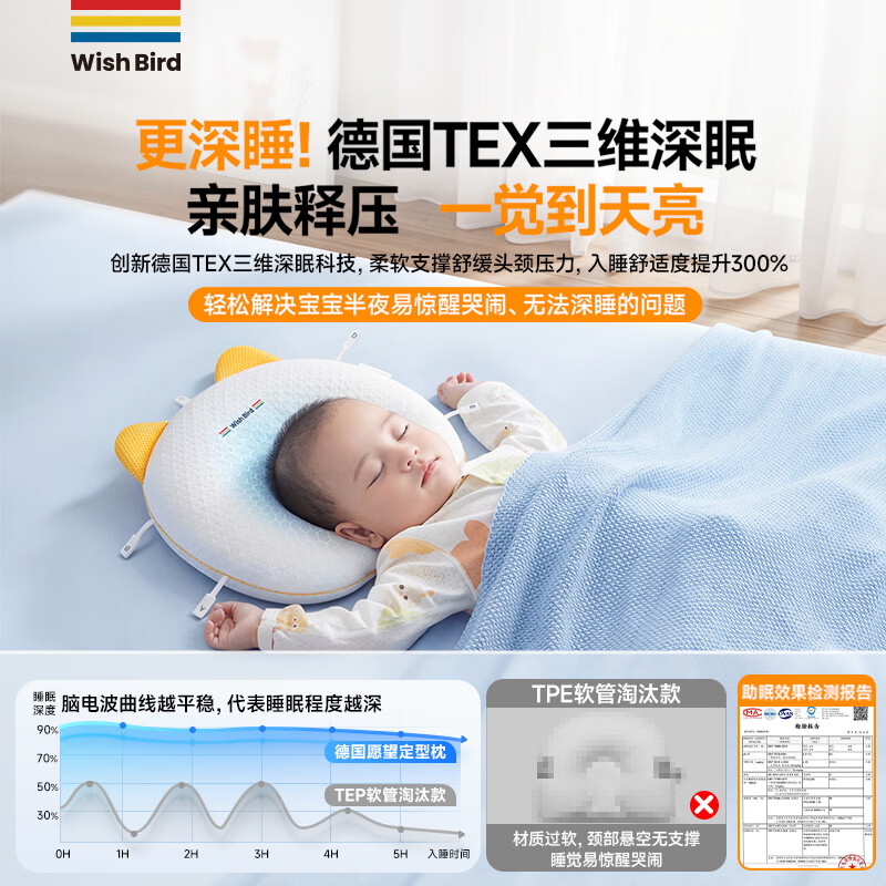 愿望良品【睡出饱满圆头】定型枕婴儿枕头 0-6个月1岁矫正儿童护颈脊柱枕 【德国旗舰】五维颅骨支撑丨科学定型丨承托护脊 纯色 【输出饱满小圆头】亲肤·抑菌·透气