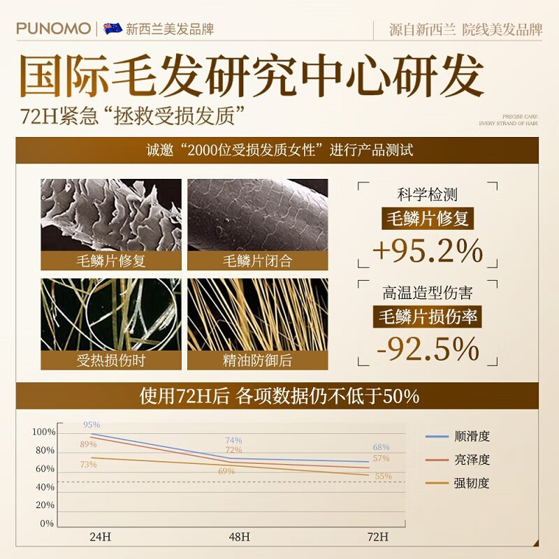 PUNOMO护发精油喷雾修复干枯受损毛躁养发头发持久留香防断柔顺女士免洗 【急救干枯毛躁】100ml