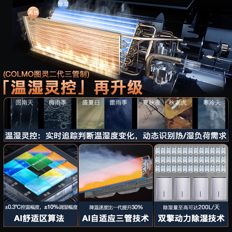 COLMO【一价全包】图灵二代三管制中央空调 风管多联机一拖多 全屋AI语音智能控制 5维度自然平衡 5匹 一级能效 【含智慧眼无风感】一拖二