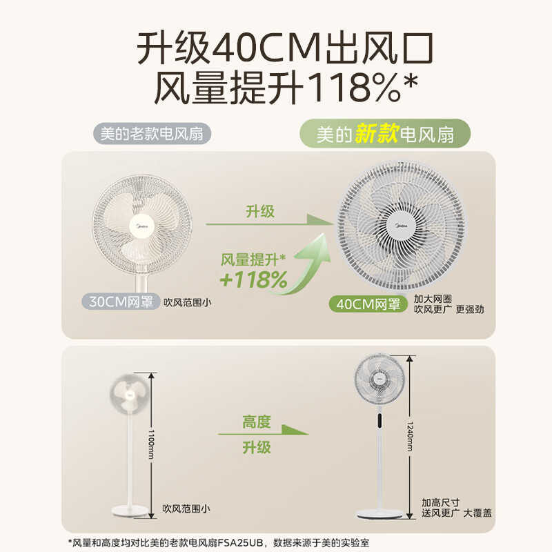 美的（Midea） 电风扇家用远距离大风量落地扇空气循环智能遥控摇头电扇宿舍轻音低噪立式节能风扇 【风量提升 电机升级】遥控定时（新品）