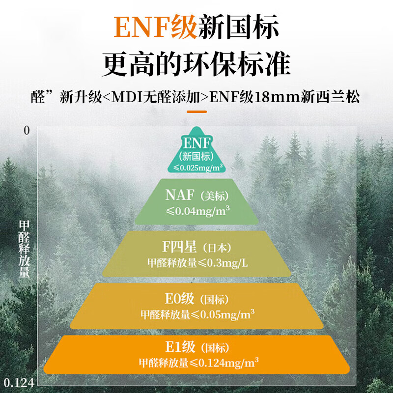 宜美芬 EMAYFUN兔宝宝ENF级实木衣柜定制家用卧室储物简约奶油风柜子组合大衣橱 2.3*2.0米六门衣柜【全18MM孕婴ENF实木】 ENF级新西兰松木