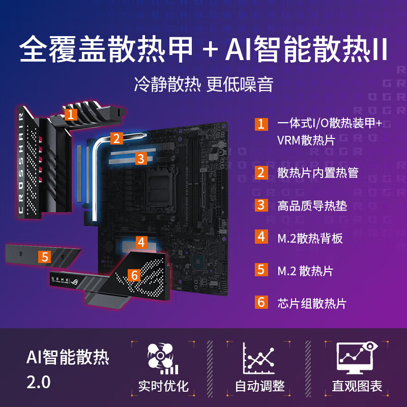 华硕 ROG CROSSHAIR X670E GENE 图 4