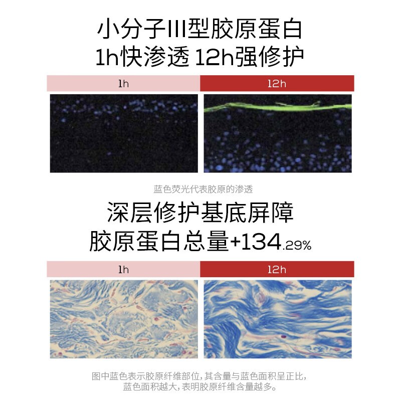 珀芙研舒缓保湿修护霜敏感肌保湿滋润次抛精华液改善干燥泛红 【钜惠】修护5支+白亮5支+舒缓5支