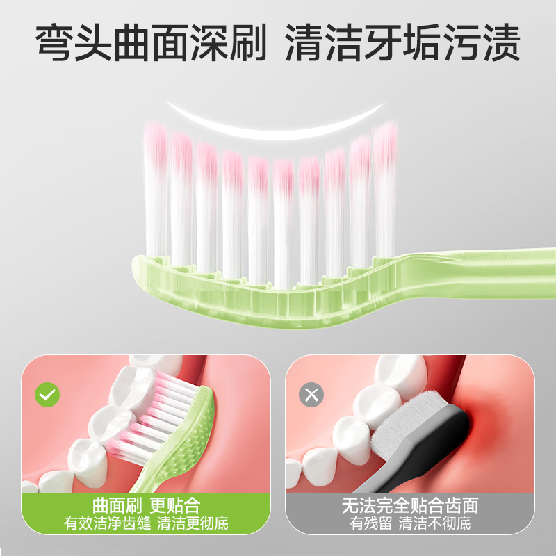 恐龙医生(PROTEFIX)【国家专利设计】弯头曲面牙刷成人软毛高档家用中毛专用牙间隙刷 软毛 4支 【养护去渍】护龈*2+ 去渍*2