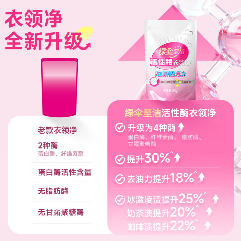 绿伞至洁活性酶衣领净 强力去污 衣领袖口去油去黄免搓洗 母婴适用 480g*3袋