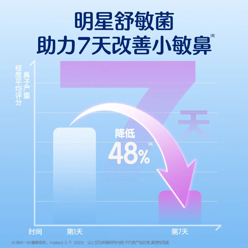 合生元（BIOSTIME）益生菌婴幼儿儿童 小鼻舒益生菌鼻敏感舒敏鼻炎含双歧杆菌m16v 舒舒比益生菌 28条*1盒 【鼻舒专研】