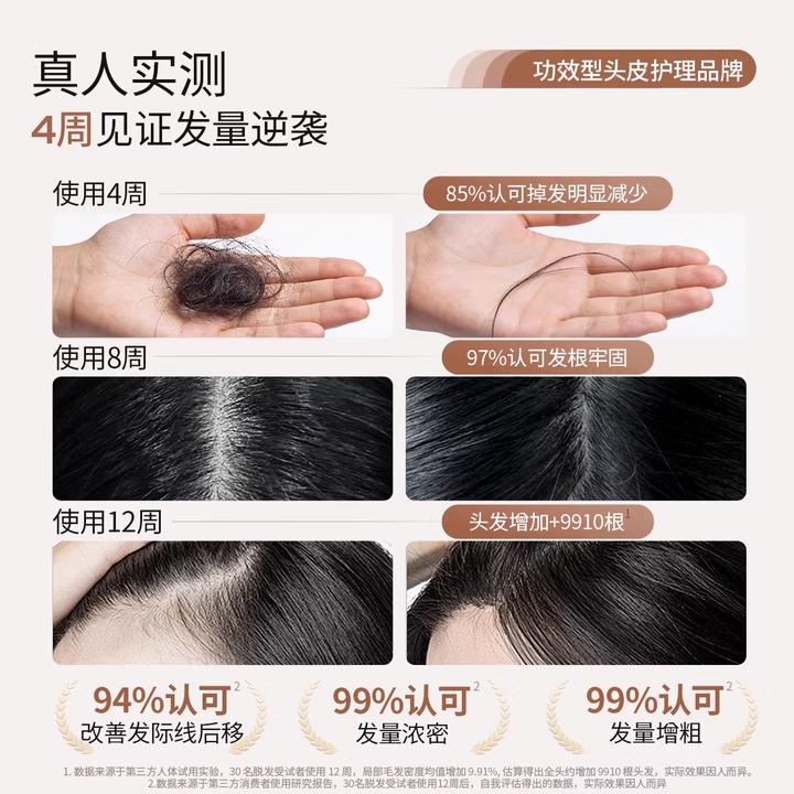 roye灵芝防脱洗发水防断固发赋能洗发液无硅油焕活毛囊丰盈强韧洗发露 【持证防脱 灵芝萃取】防脱洗发液208ml