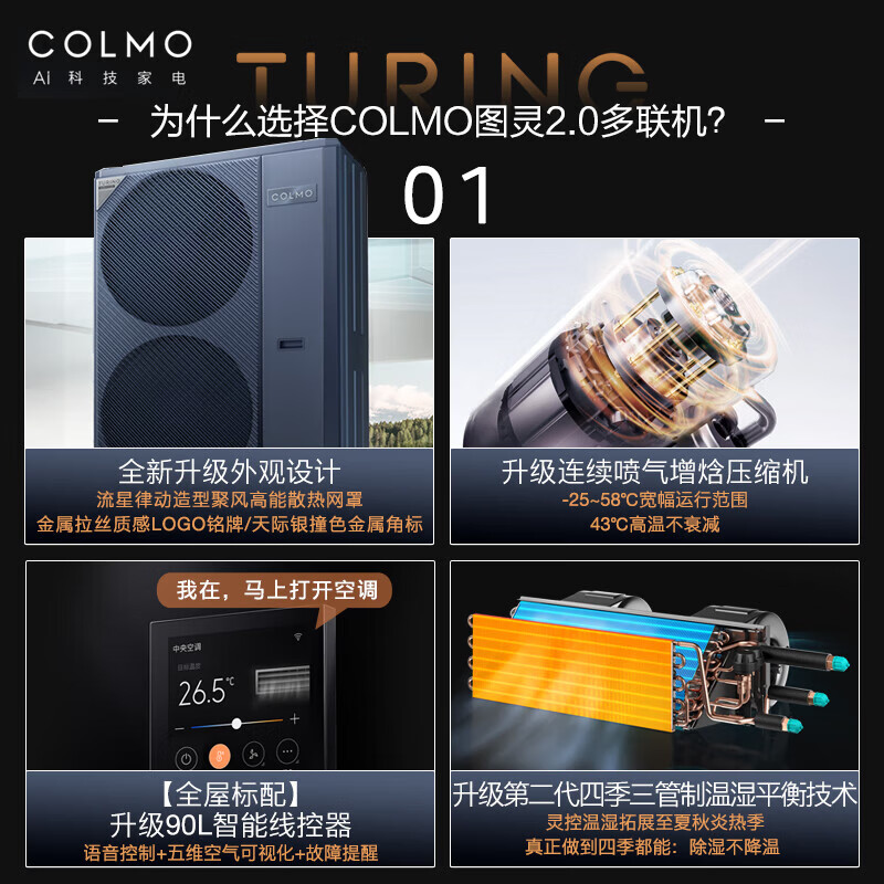COLMO【一价全包】图灵二代三管制中央空调 风管多联机一拖多 全屋AI语音智能控制 5维度自然平衡 5匹 一级能效 【含智慧眼无风感】一拖二