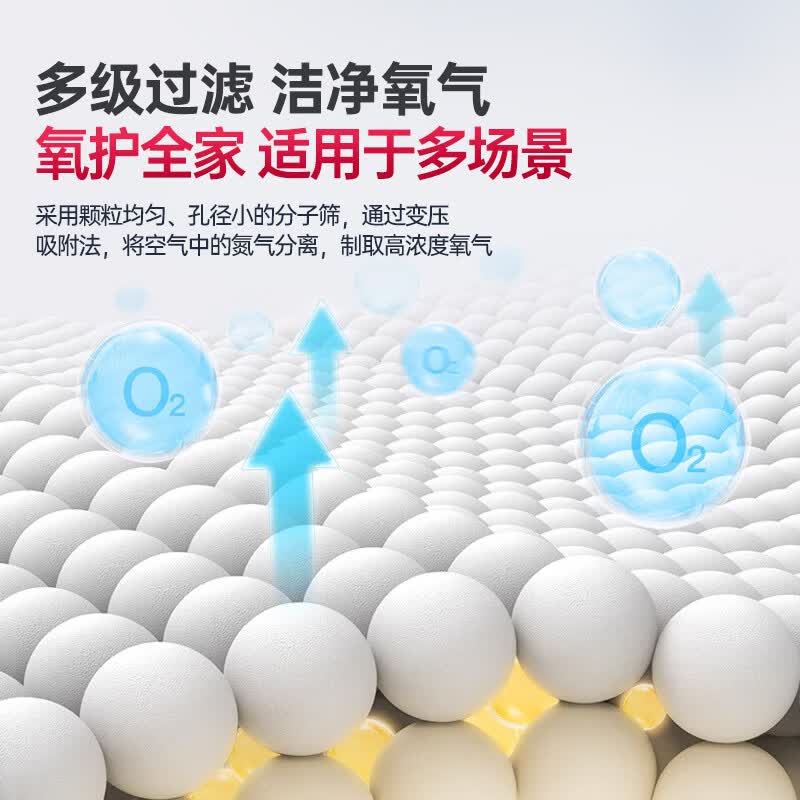 鱼跃吸氧机5升L家用制氧机老人孕妇用呼吸制氧雾化一体机轻音吸氧机 【旗舰雾化款】5升氧可调+雾化+轻音制氧+持续供氧