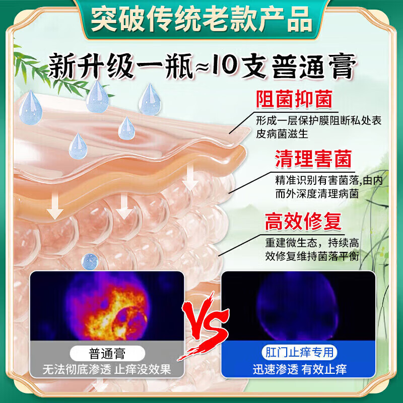 肛门瘙痒止痒专用的药膏屁股痒肛周潮湿100%止痒膏肛周湿正品疹 特效:1盒装【日本进口】