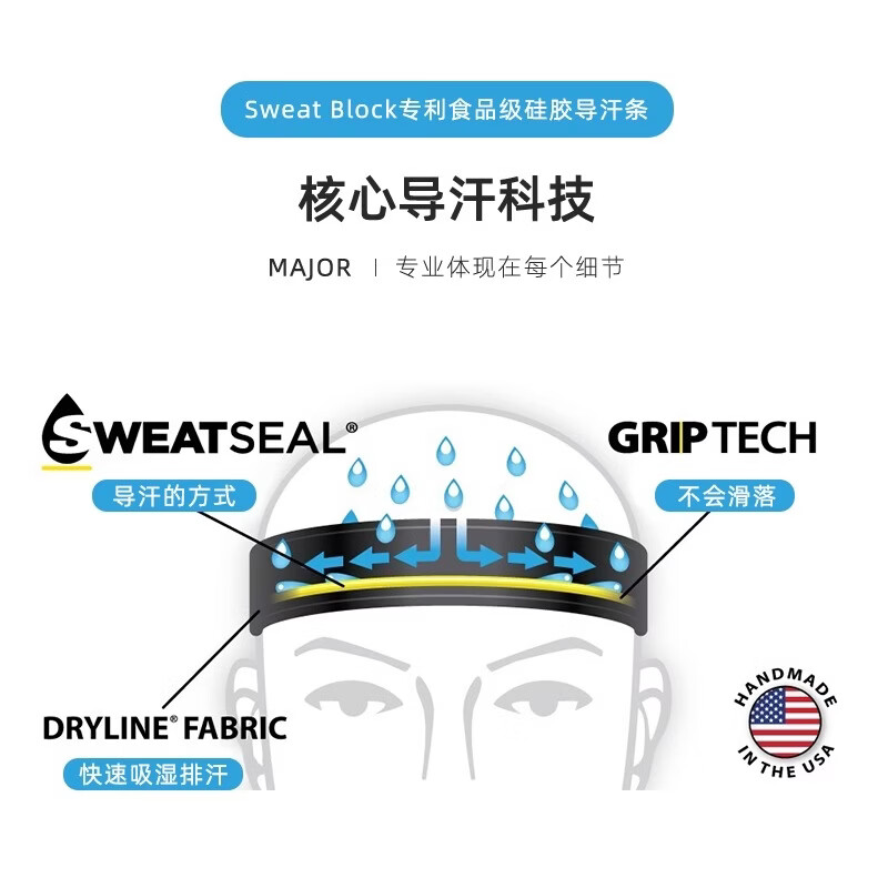 HALO HEADBAND美国halo专业马拉松空顶帽跑步防晒导汗帽无顶遮阳帽男女网球帽子 海军蓝升级版 【加长帽檐+可插眼镜】 适合头围:53-60cm