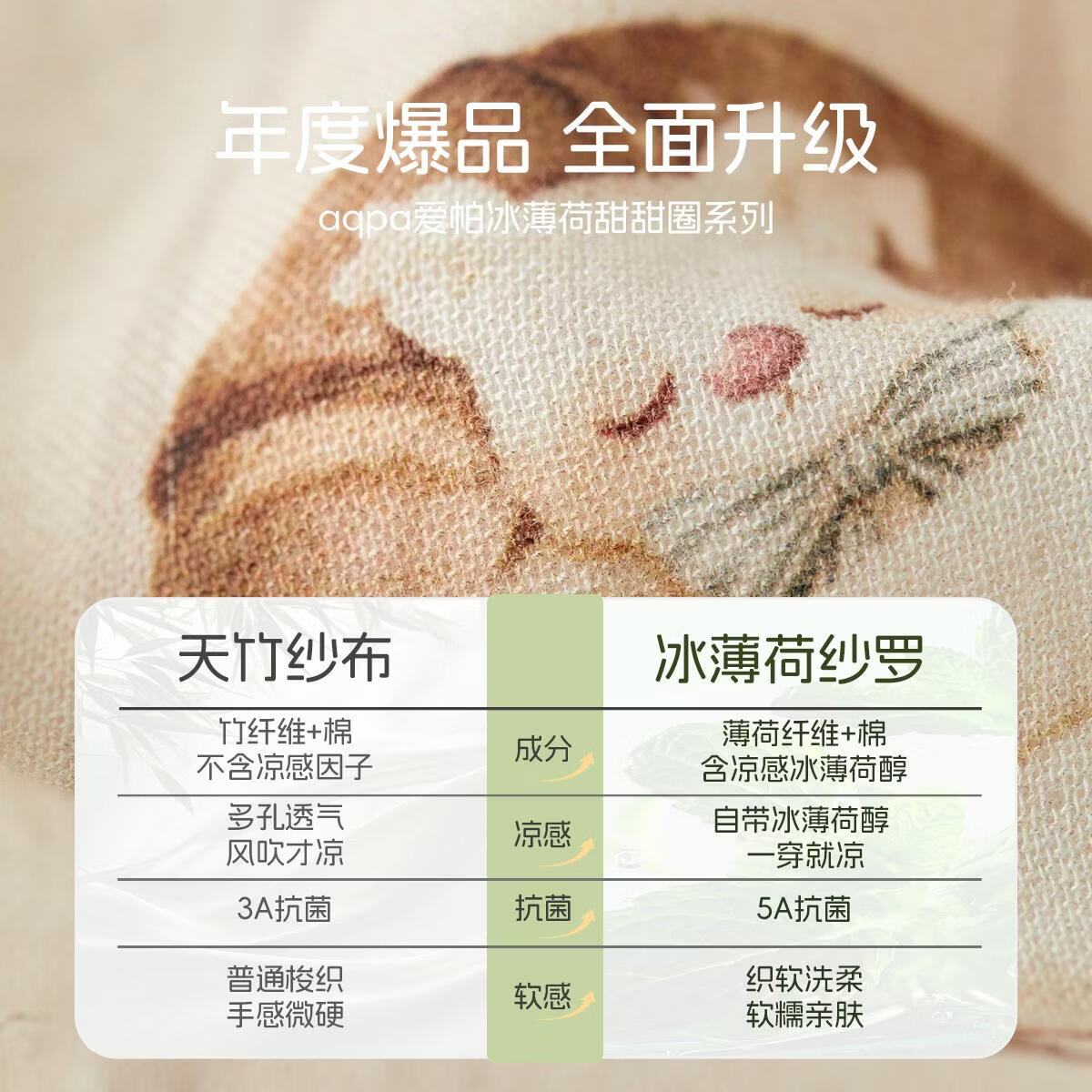 aqpa爱帕【冰薄荷甜甜圈】宝宝夏季短袖前开套装婴儿纱布凉感套装 安妮甜甜圈 90