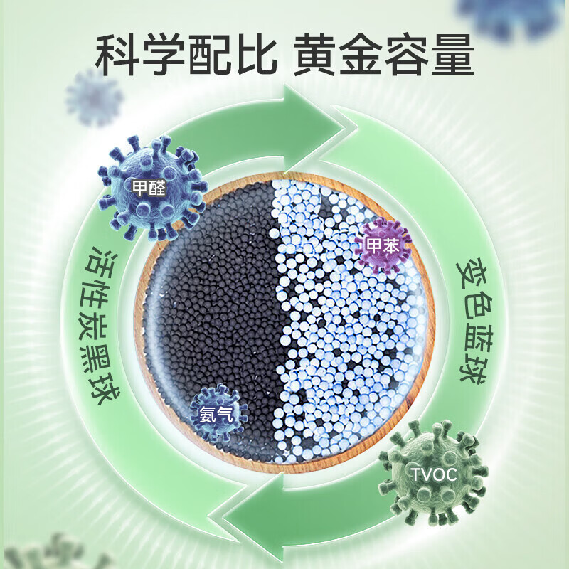 绿之源活性炭除甲醛去甲醛炭包去甲醛新房汽车除味竹碳包除甲醛除味 双核净化可视变色炭3kg