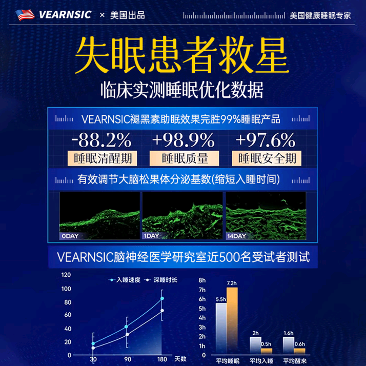 右佐克隆匹片日本进口安神助眠提高睡眠质量睡前助眠深度睡眠不依 一瓶常规装【无优惠】