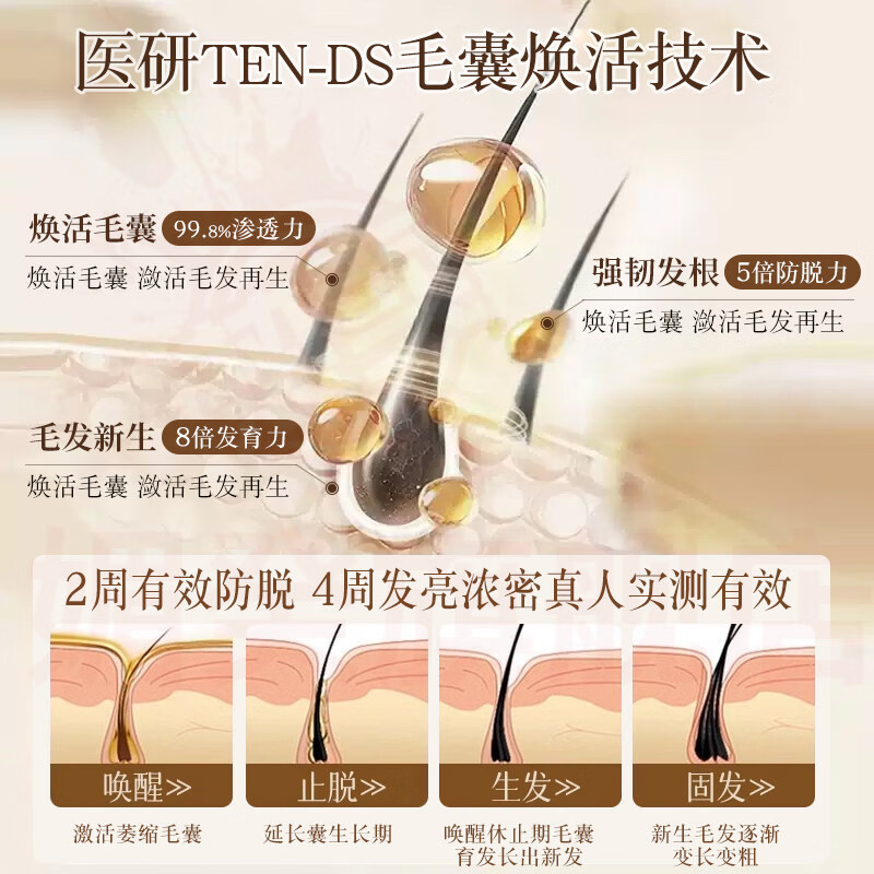 媚癸纪羽颜精华液防脱育发快速增长增发密发剂强韧发根乌发改善干枯 1瓶周期装【防脱养发】 官方自售