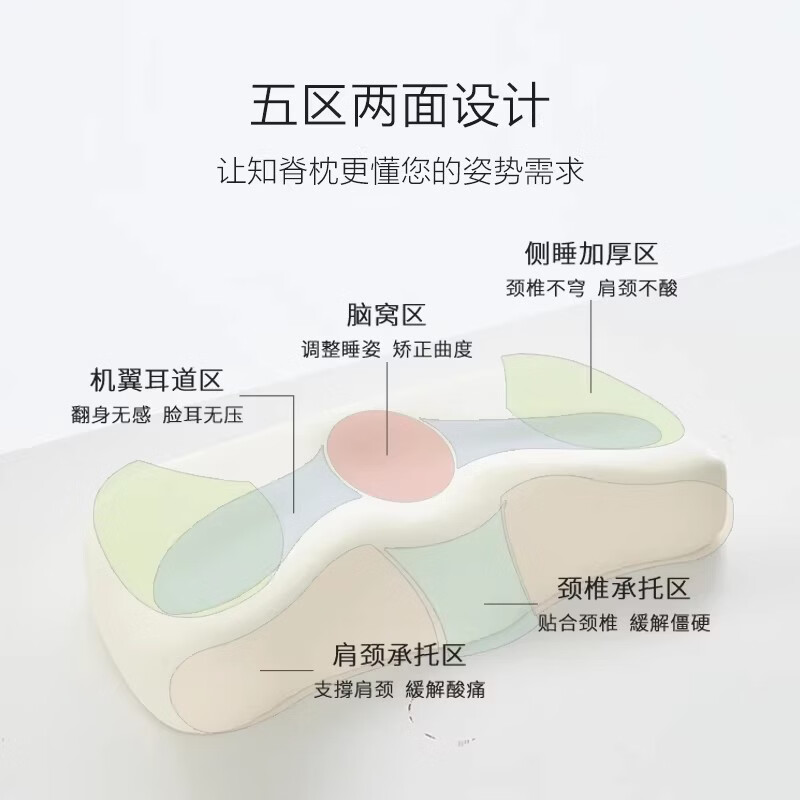 金脊健知脊枕 护颈深睡枕牵引颈椎枕 记忆棉枕头慢回弹深睡枕Pro助眠枕 单只 知脊枕（9-11cm）-灰-赠送2个枕套