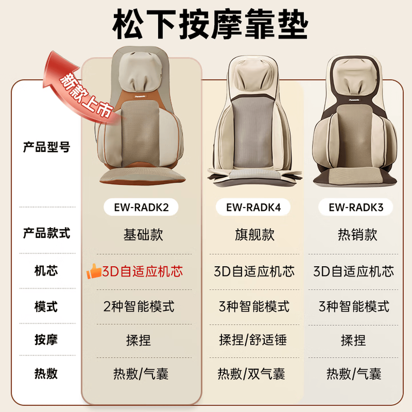 松下（Panasonic）按摩靠垫肩颈腰背臀腿全身多功能家用办公室按摩器斜方肌按摩仪坐躺垫送男女友生日母亲节实用礼物 【标准版】EW-RADK2