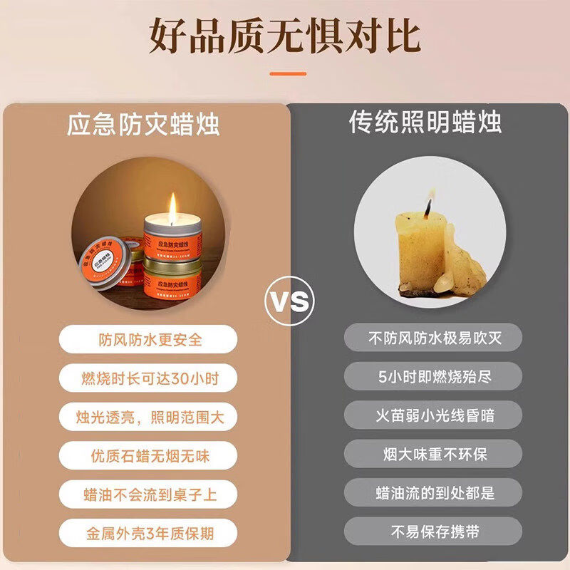 应急防灾蜡烛无烟无味家用停电照明备用地震紧急生存应急防风蜡烛 大号应急蜡烛【野外露营】30个装