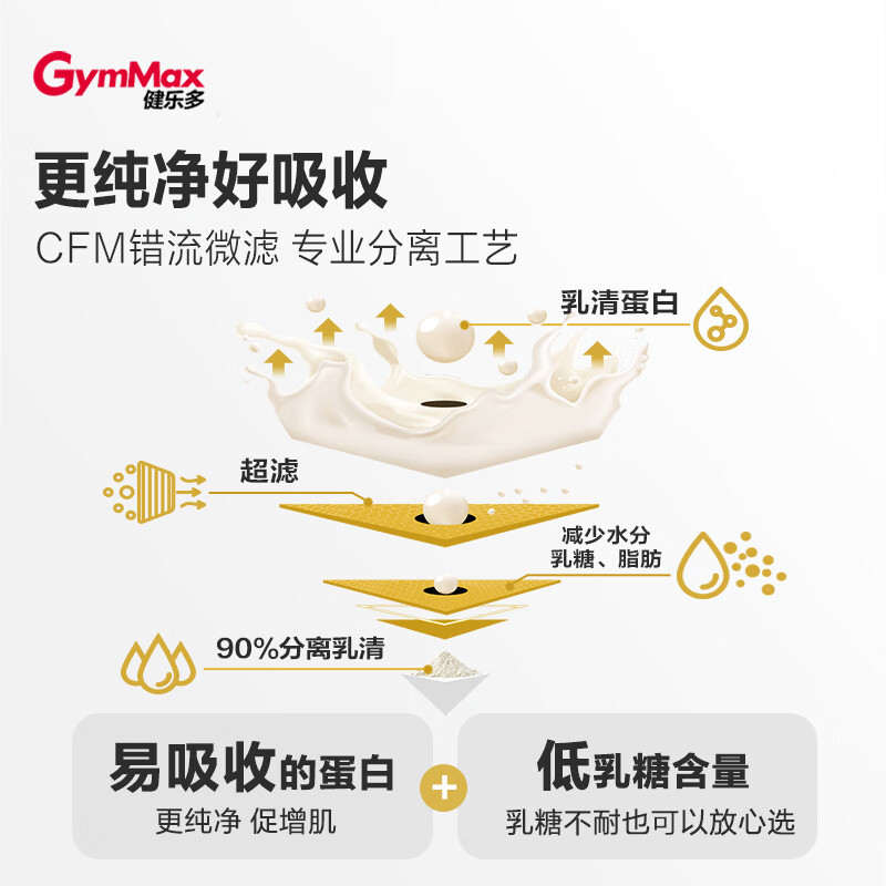 健乐多分离乳清蛋白粉蛋白质低碳水低乳糖低脂高蛋白质90%男女性