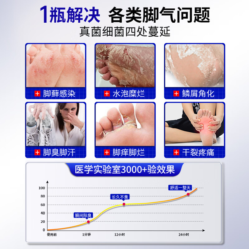 Vendvia脚气喷剂止痒脱皮烂脚丫真菌感染脚臭脚痒改善足部抑菌喷雾剂 【第二瓶半价】去脚气脚臭克星