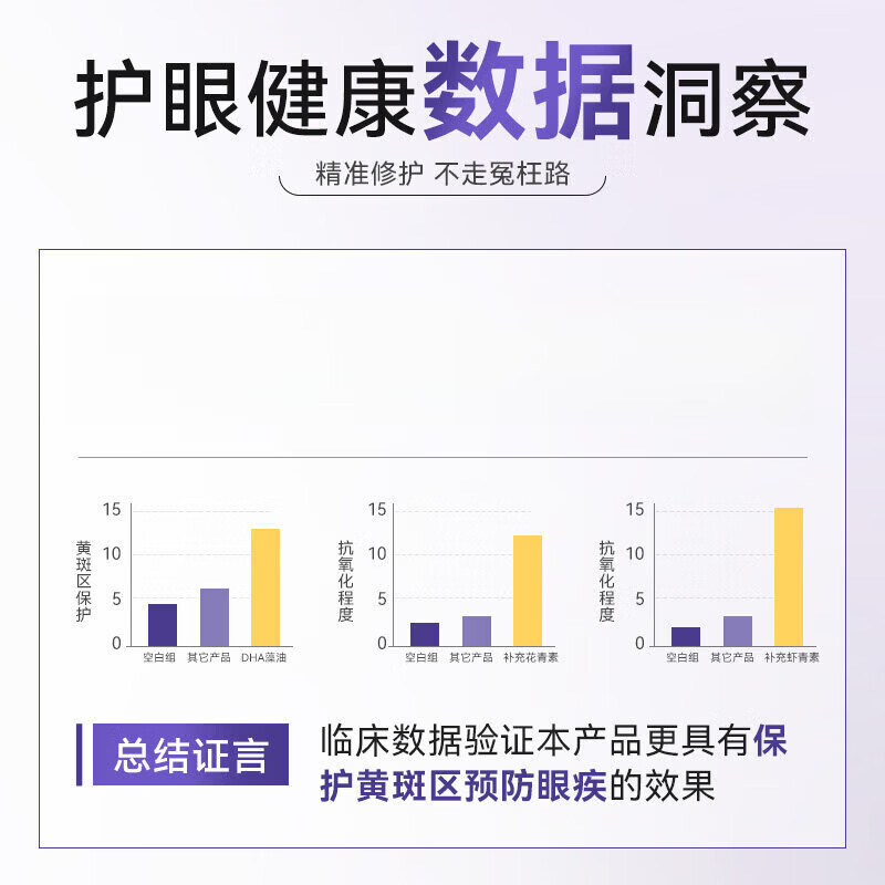通用恒晴药业DHA藻油黑加仑玉米黄质片眼护眼干涩疲惫蓝光亮眸知 专利护眼 60片*1瓶 体验装