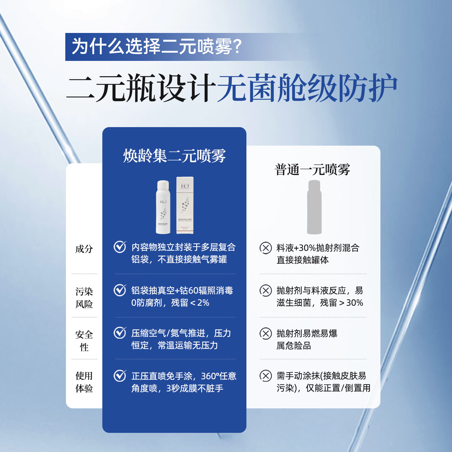 光域·环曜（GLUMISPHERE）重组胶原蛋白生物修复敷料激光子果酸微整形创面愈合喷雾100ML/瓶 保湿喷雾 100ml *1瓶装X3