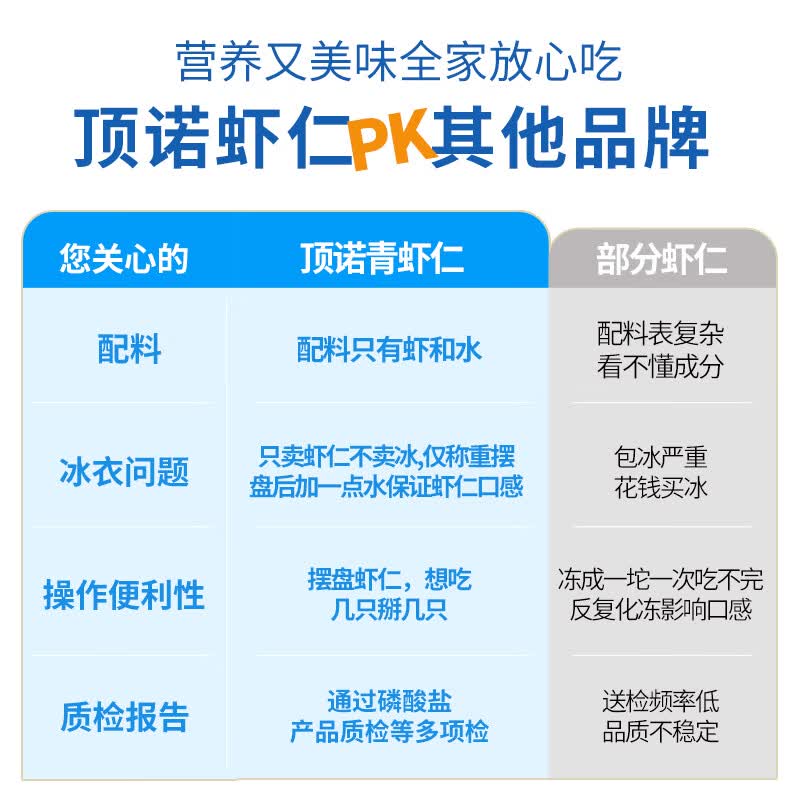 顶诺（DNUO）鲜剥大虾仁无保水青虾仁速冻新鲜去虾线低脂健身食材翡翠虾仁 150g(净重)  41-50只/磅【一盒约16-19只】*4盒【单盒150g】