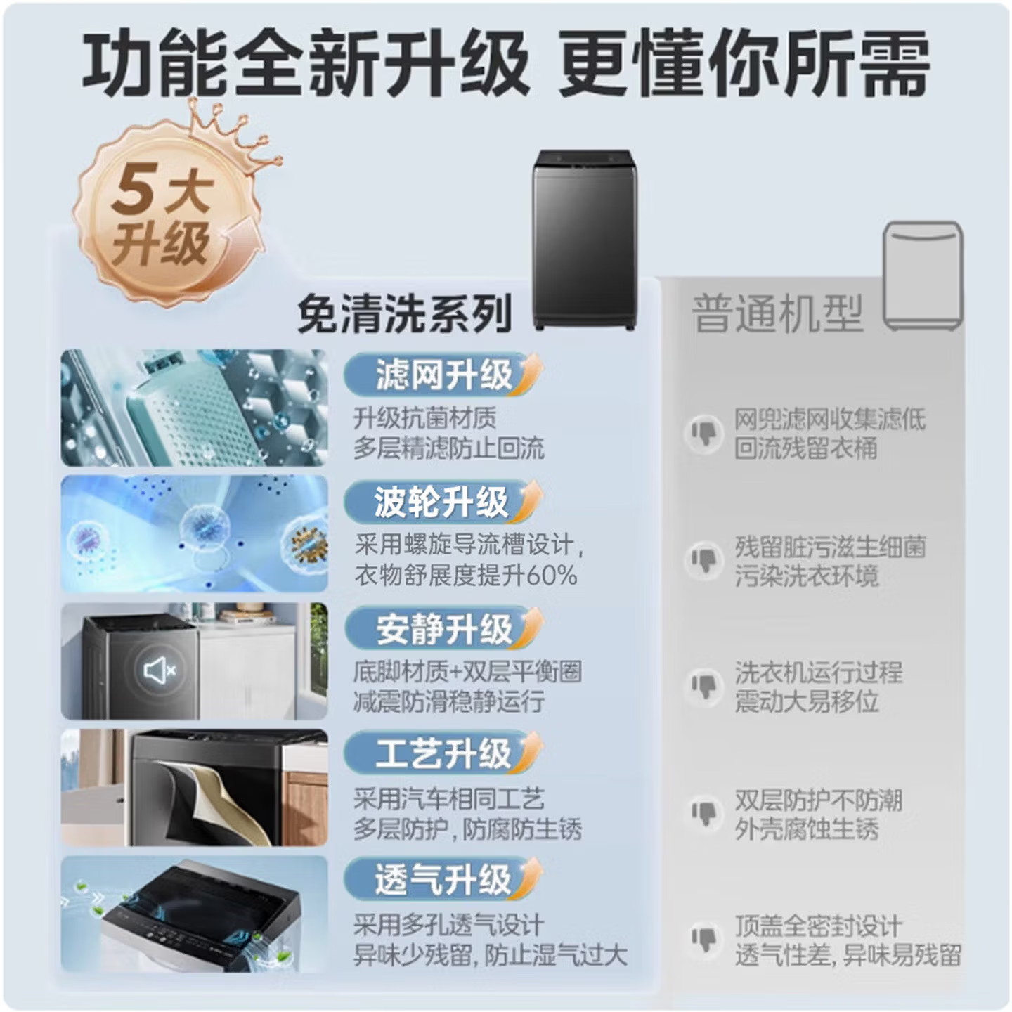 扬子洗衣机全自动新一级能效家商用波轮大容量洗脱烘一体12KG蓝光洗护防缠绕公寓宿舍出租房 12KG【蓝光风干+升级节能+强电机】 波轮