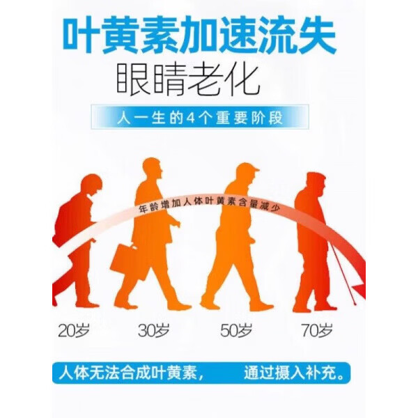 博士伦Bausch Lomb鱼油叶黄素成人进口软胶囊视力护眼150粒 香港免税溯源直邮2 150粒*2瓶