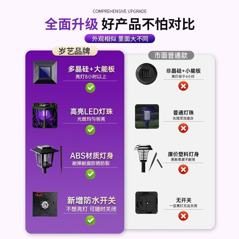 岁艺太阳能户外灭蚊灯电子驱蚊器别墅庭院花园驱蚊灯捕蚊灯灭蚊器 小圆款灭蚊照明两用