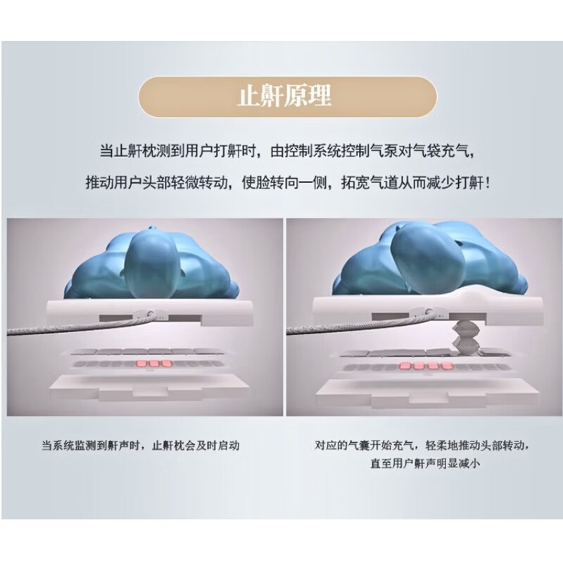 睡小兔智能止鼾枕护颈椎记忆棉慢回弹枕头 打呼噜打鼾成人深度睡眠