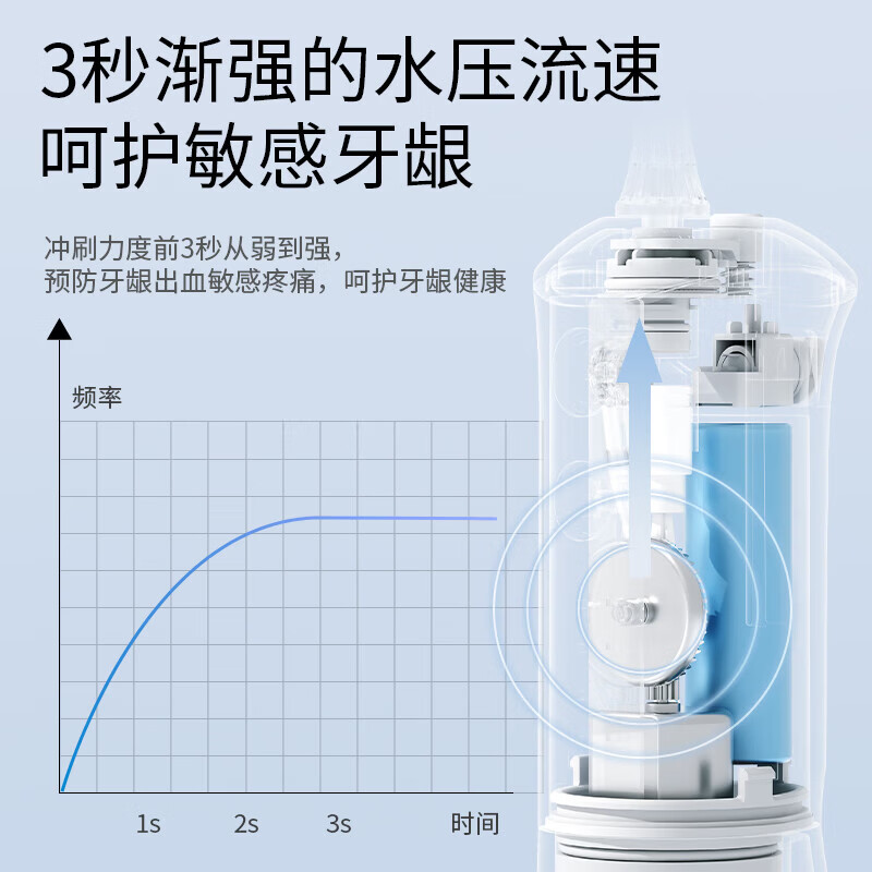 博皓（prooral）电动洗牙器冲牙器便携式水牙线牙齿冲洗器牙缝清洁器牙垢去除工具正畸呵护口腔清洗器大水箱升级版 象牙白| 300ml水箱| 2支喷嘴