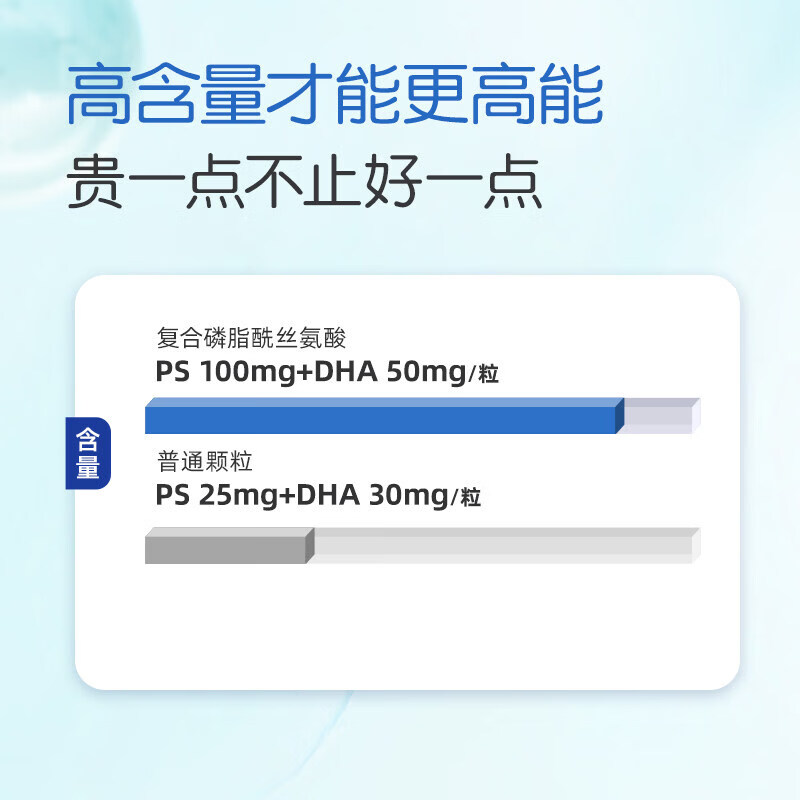 童年故事复合磷脂酰丝氨酸ps DHA藻油+PS 专注记忆达原装进口 (线下同款) 120粒*1瓶