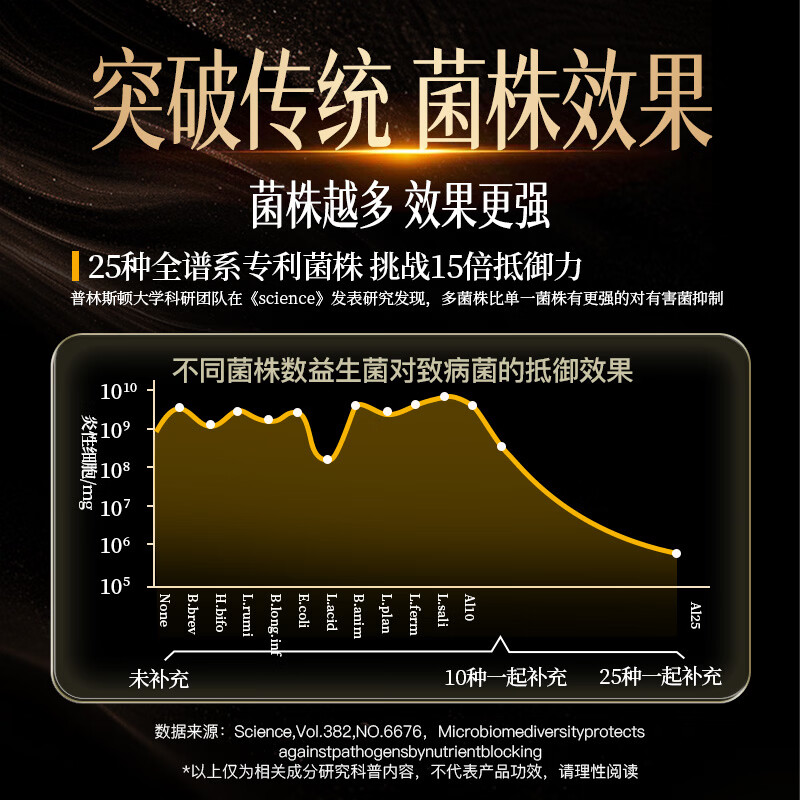 JPFJPF进口肠胃益生菌成人中老年调理肠胃脾胃虚弱促进肠道蠕动通便 【多瓶装更划算】 60粒*1瓶