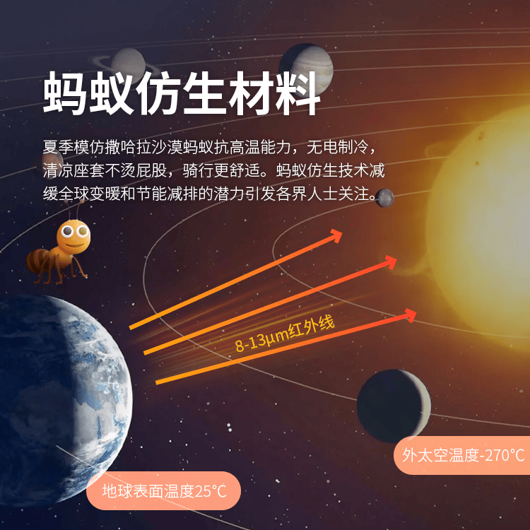外卖员夏季防烫防水清凉舒适蚂蚁仿生坐垫隔热电动车坐垫 XS电动自行车三角圆角套(降温套)