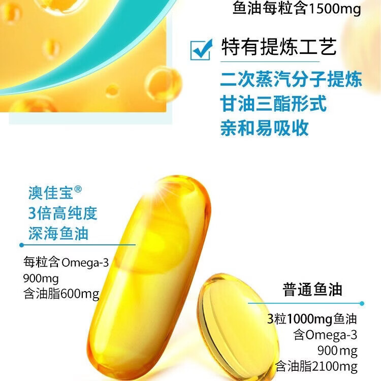 BLACKMORES三倍浓缩深海鱼油软胶囊护眼脑心脑血管 三倍鱼油 150粒*1瓶