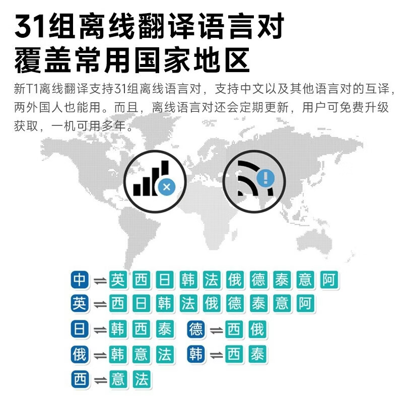 TWJU新品 时空壶 T1 New智能翻译机在线离线翻译实时对话 68