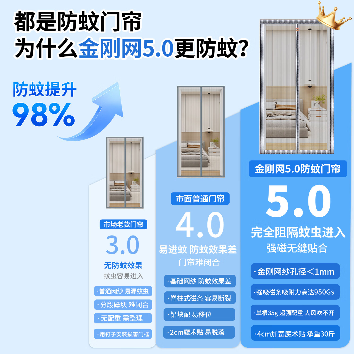 舒帘新款高档防蚊门帘夏季家用纱窗纱门磁吸条强力磁性自粘隔断防蚊网 纯咖【独家专利聚磁扣】全磁条 宽80*高205cm