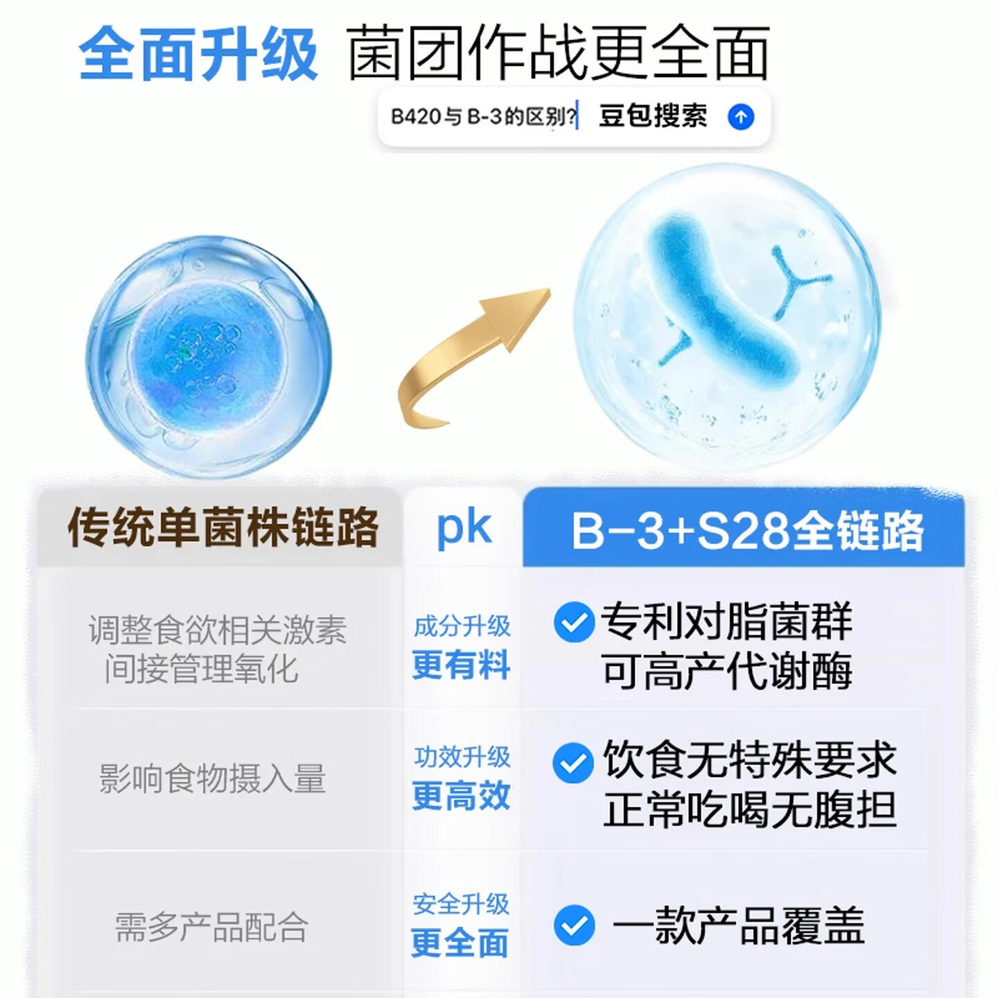 江中益生菌粉 利活菌 即食型乳酸菌 9000 亿活性菌/桶  【19种菌 9000亿/桶】 30条*5桶