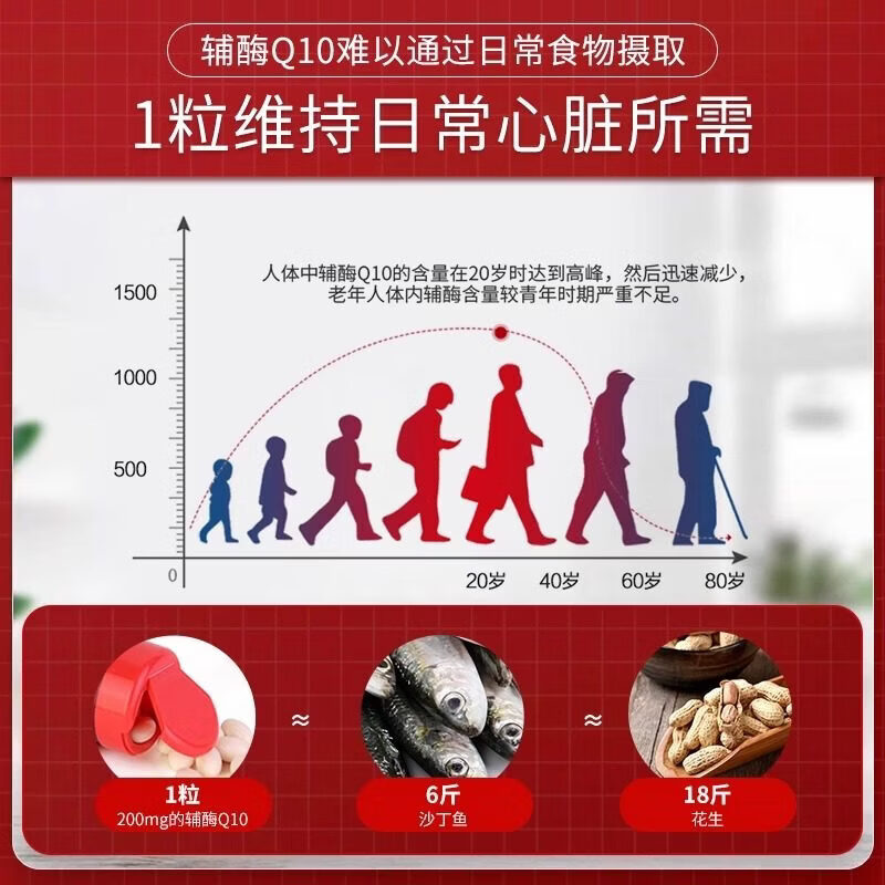 普丽普莱美国进口辅酶Q10软胶囊保护心脏中老年200mg240粒/瓶 普丽普莱辅酶q10 240粒*2瓶