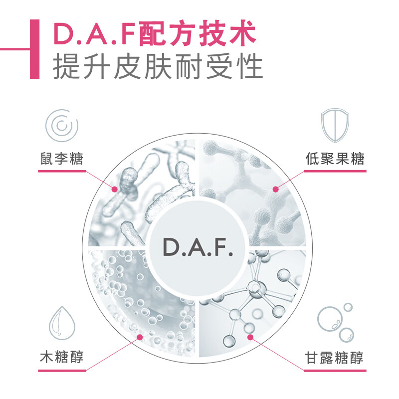 贝德玛（BIODERMA）【官方正品】DS洗发水DS乳脂敏皮头皮面部改善泛红去屑净脂小白管 DS乳40ml