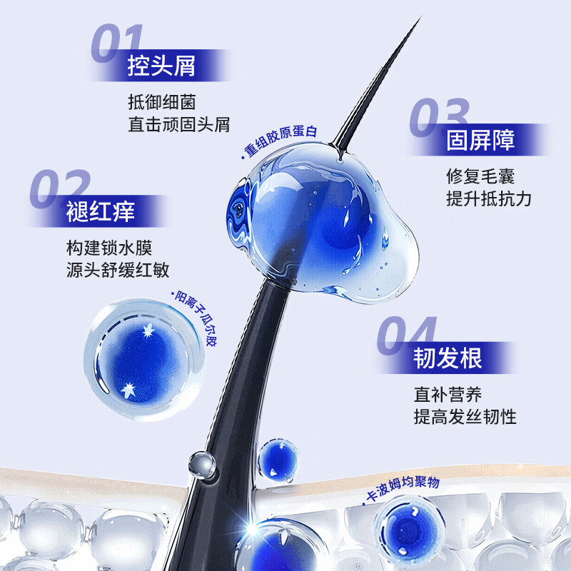 葵花医用洗发水重组胶原蛋白头部护理敷料毛囊炎状脂溢性皮炎头皮止痒 【毛囊炎症 溢脂性头皮】 1瓶240ml