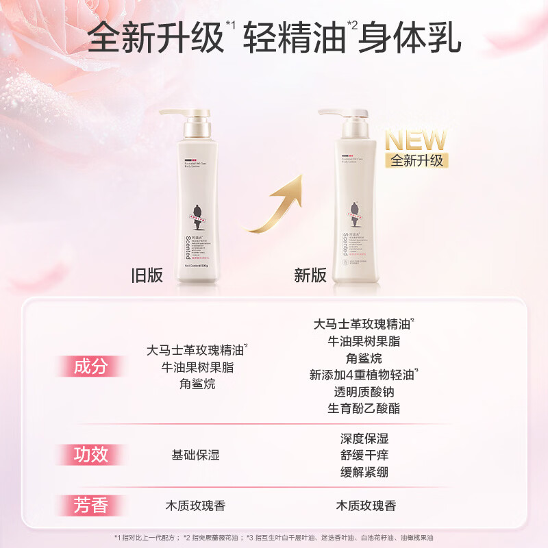 阿道夫身体乳500ml女士精油香护理幽香润肤乳 滋润保湿持久留香体护肤露 幽香舒体润肤乳500ml