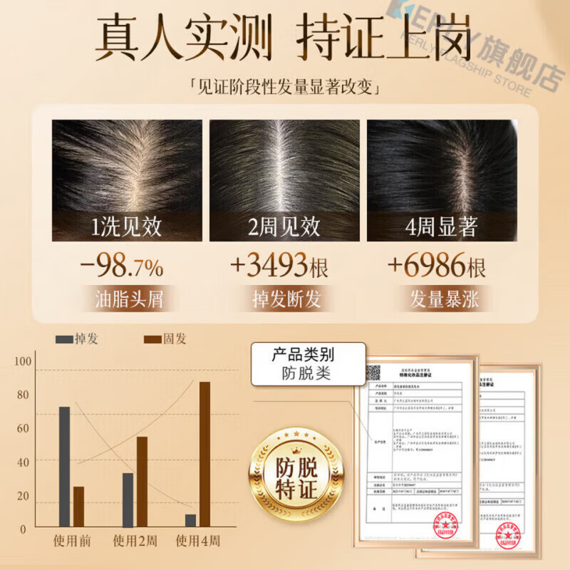 熏姿颜梦可恋防脱洗发水侧柏叶去屑止痒控油蓬松柔顺滋养发质强韧 5瓶【重现浓密秀发 自信闪耀】 【官方直售】