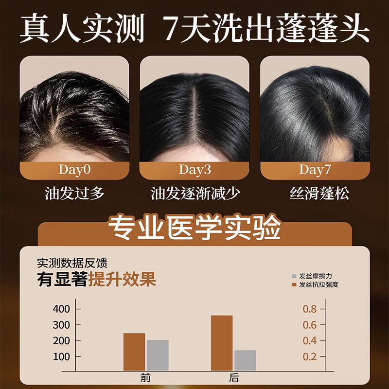 索芙特生姜洗发水老姜汁控油净屑清爽发丝强韧发根柔顺秀发 生姜洗发水 500g*2瓶